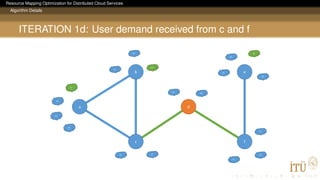 Resource Mapping Optimization for Distributed Cloud Services
Algorithm Details
ITERATION 1d: User demand received from c and f
a
b
c
d
f
e
a1
a2
a3
a4
e1
b3
b2
b1
e4
e2
e3
f3
d1
f1
f2
d2
c1 c2
 