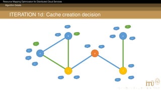 Resource Mapping Optimization for Distributed Cloud Services
Algorithm Details
ITERATION 1d: Cache creation decision
a
b
c
d
f
e
a1
a2
a3
a4
e1
b3
b2
b1
e4
e2
e3
f3
d1
f1
f2
d2
c1 c2
 