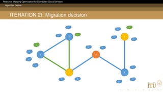 Resource Mapping Optimization for Distributed Cloud Services
Algorithm Details
ITERATION 2f: Migration decision
a
b
c
d
f
e
a1
a2
a3
a4
e1
b3
b2
b1
e4
e2
e3
f3
d1
f1
f2
d2
c1 c2
 