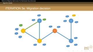 Resource Mapping Optimization for Distributed Cloud Services
Algorithm Details
ITERATION 3e: Migration decision
a
b
c
d
f
e
a1
a2
a3
a4
e1
b3
b2
b1
e4
e2
e3
f3
d1
f1
f2
d2
c1 c2
 