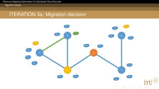 Resource Mapping Optimization for Distributed Cloud Services
Algorithm Details
ITERATION 3a: Migration decision
a
b
c
d
f
e
a1
a2
a3
a4
e1
b3
b2
b1
e4
e2
e3
f3
d1
f1
f2
d2
c1 c2
 