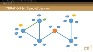Resource Mapping Optimization for Distributed Cloud Services
Algorithm Details
ITERATION 3c: Removal decision
a
b
c
d
f
e
a1
a2
a3
a4
e1
b3
b2
b1
e4
e2
e3
f3
d1
f1
f2
d2
c1 c2
 