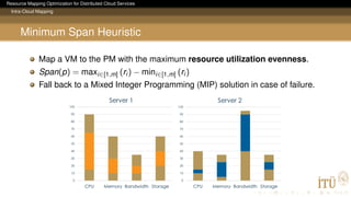Resource Mapping Optimization for Distributed Cloud Services
Intra-Cloud Mapping
Minimum Span Heuristic
Map a VM to the PM with the maximum resource utilization evenness.
Span(p) = maxi∈[1,m] (ri) − mini∈[1,m] (ri)
Fall back to a Mixed Integer Programming (MIP) solution in case of failure.
 