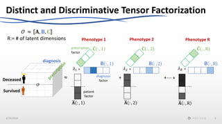 Computational phenotyping using tensor factorization | PPTX