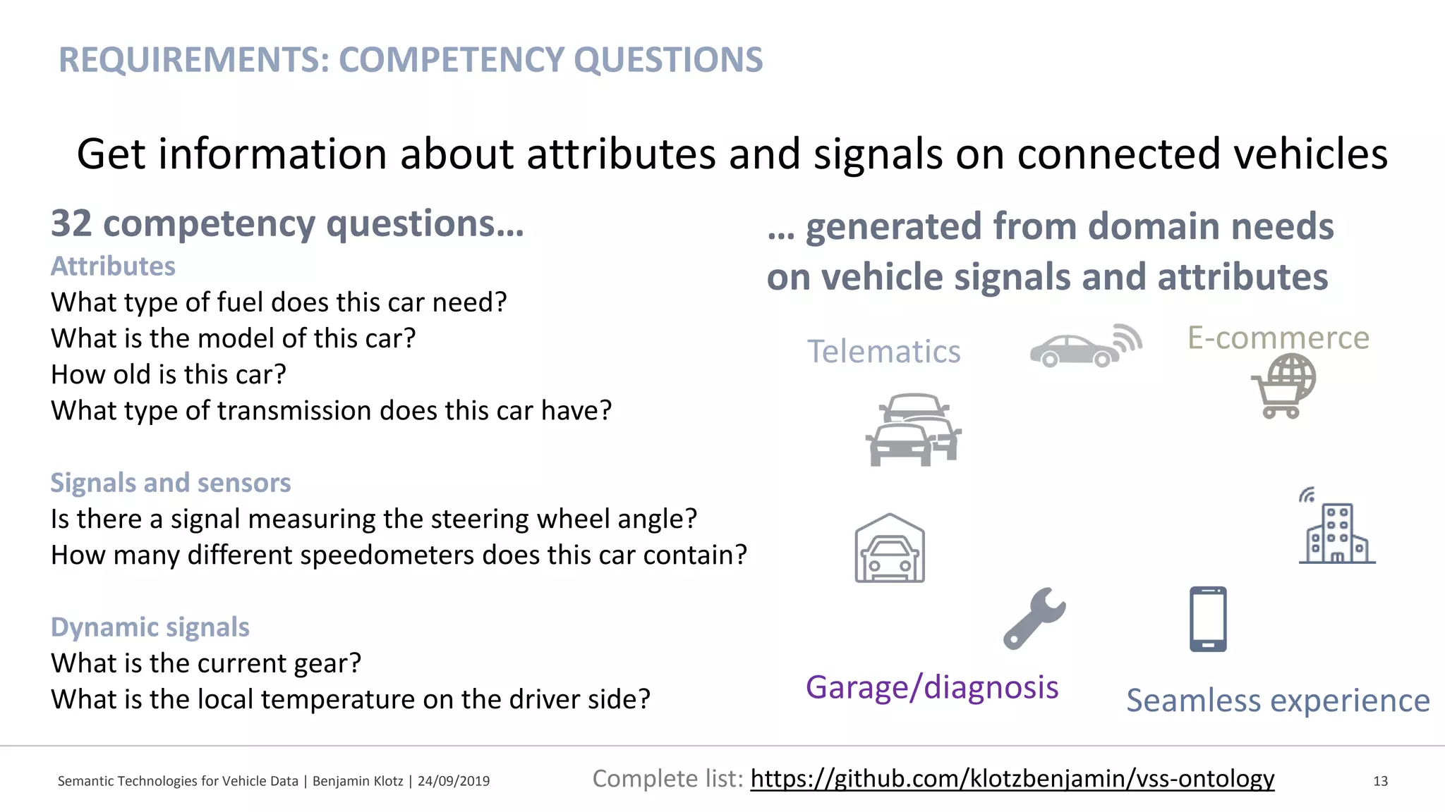 REQUIREMENTS: COMPETENCY QUESTIONS
Semantic Technologies for Vehicle Data | Benjamin Klotz | 24/09/2019 13
Get information about attributes and signals on connected vehicles
Complete list: https://github.com/klotzbenjamin/vss-ontology
Telematics
Garage/diagnosis Seamless experience
32 competency questions…
Attributes
What type of fuel does this car need?
What is the model of this car?
How old is this car?
What type of transmission does this car have?
Signals and sensors
Is there a signal measuring the steering wheel angle?
How many different speedometers does this car contain?
Dynamic signals
What is the current gear?
What is the local temperature on the driver side?
E-commerce
… generated from domain needs
on vehicle signals and attributes
 