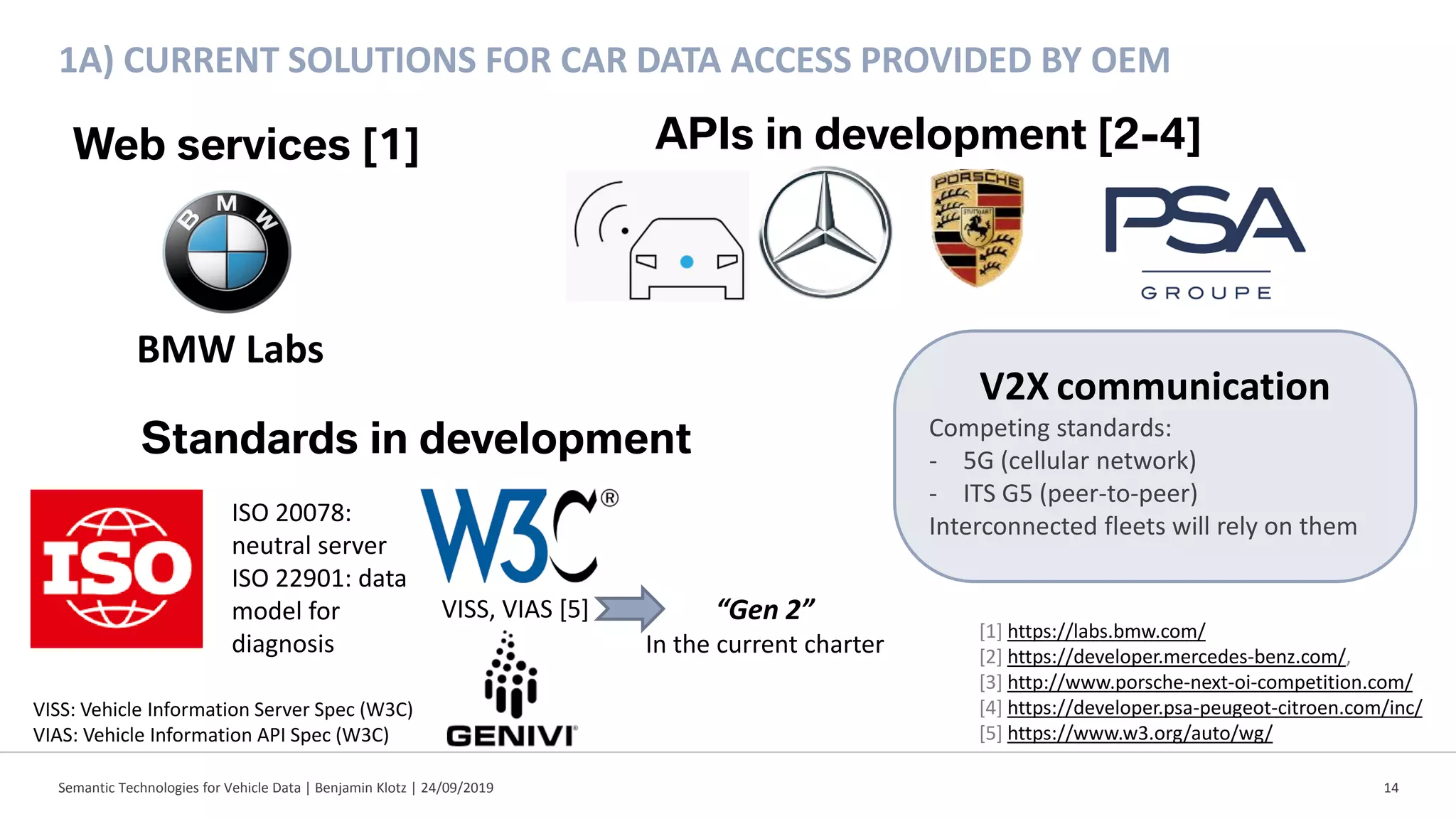 Semantic Technologies for Vehicle Data | Benjamin Klotz | 24/09/2019 14
1A) CURRENT SOLUTIONS FOR CAR DATA ACCESS PROVIDED BY OEM
BMW Labs
[1] https://labs.bmw.com/
[2] https://developer.mercedes-benz.com/,
[3] http://www.porsche-next-oi-competition.com/
[4] https://developer.psa-peugeot-citroen.com/inc/
[5] https://www.w3.org/auto/wg/
Web services [1] APIs in development [2-4]
Standards in development
ISO 20078:
neutral server
ISO 22901: data
model for
diagnosis
VISS, VIAS [5]
VISS: Vehicle Information Server Spec (W3C)
VIAS: Vehicle Information API Spec (W3C)
“Gen 2”
In the current charter
V2X communication
Competing standards:
- 5G (cellular network)
- ITS G5 (peer-to-peer)
Interconnected fleets will rely on them
 