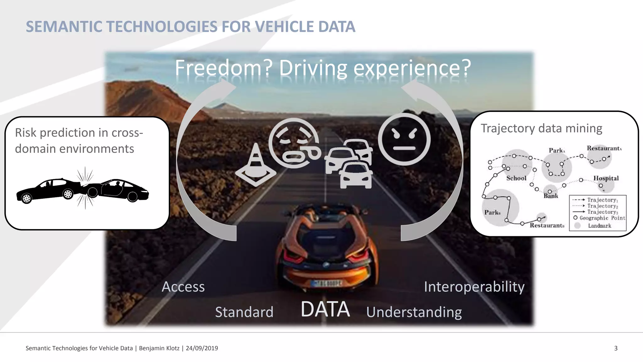 SEMANTIC TECHNOLOGIES FOR VEHICLE DATA
Semantic Technologies for Vehicle Data | Benjamin Klotz | 24/09/2019 3
Freedom? Driving experience?
Risk prediction in cross-
domain environments
Trajectory data mining
DATAStandard
Access
Understanding
Interoperability
 