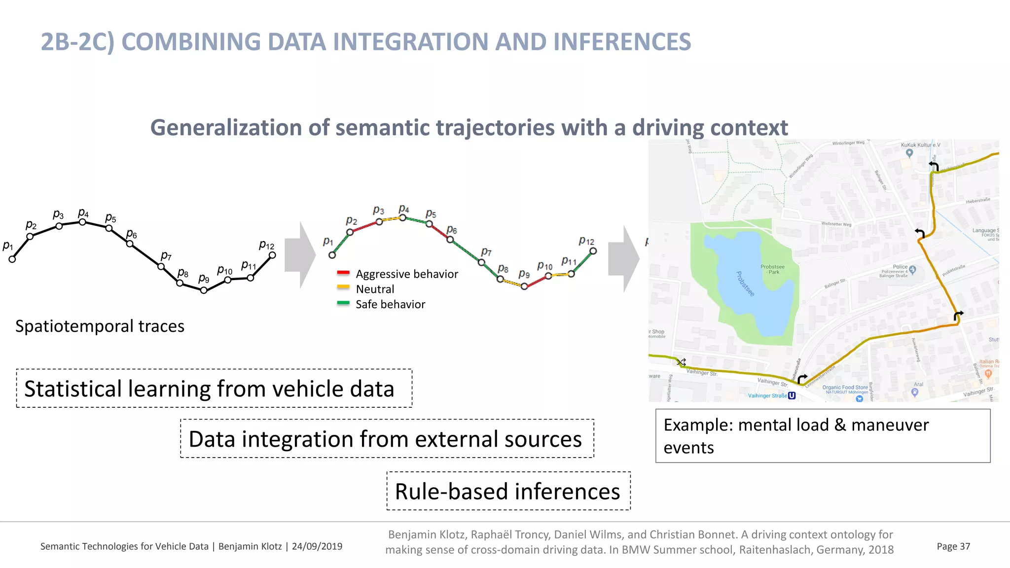 2B-2C) COMBINING DATA INTEGRATION AND INFERENCES
Semantic Technologies for Vehicle Data | Benjamin Klotz | 24/09/2019 Page 37
p1
p2
p3 p4 p5
p6
p7
p8
p9
p10
p11
p12
Aggressive behavior
Neutral
Safe behavior
Traffic
jam
Close
event
Closed road
Generalization of semantic trajectories with a driving context
Statistical learning from vehicle data
Data integration from external sources
Rule-based inferences
Spatiotemporal traces Contextually-enriched trajectories
Example: mental load & maneuver
events
Benjamin Klotz, Raphaël Troncy, Daniel Wilms, and Christian Bonnet. A driving context ontology for
making sense of cross-domain driving data. In BMW Summer school, Raitenhaslach, Germany, 2018
 