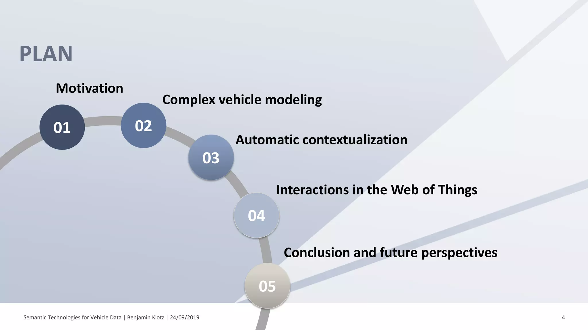 Semantic Technologies for Vehicle Data | Benjamin Klotz | 24/09/2019 4
PLAN
01 02
03
04
Motivation
Complex vehicle modeling
Automatic contextualization
Interactions in the Web of Things
05
Conclusion and future perspectives
 