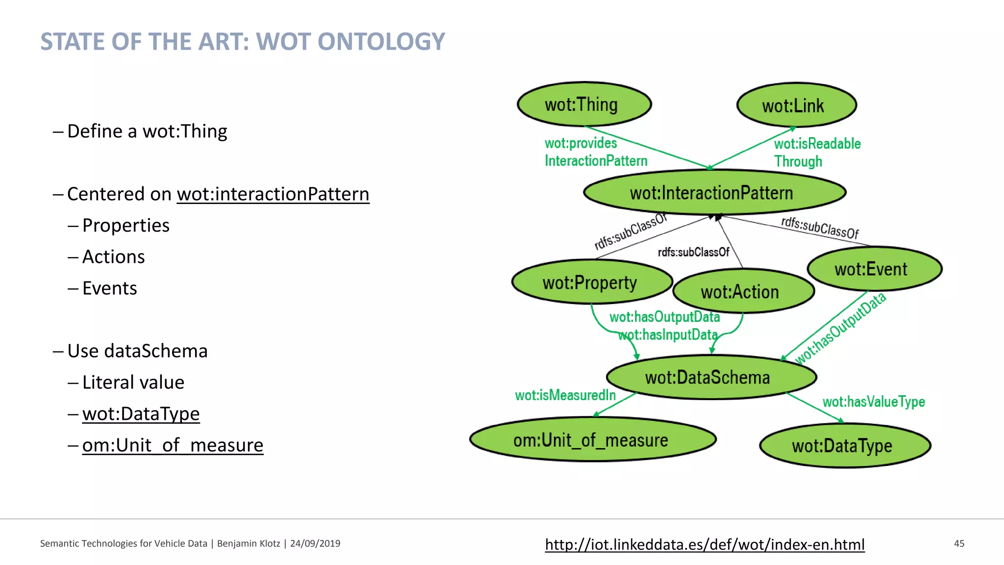 Semantic Technologies for Vehicle Data | Benjamin Klotz | 24/09/2019 45
STATE OF THE ART: WOT ONTOLOGY
−Define a wot:Thing
−Centered on wot:interactionPattern
− Properties
− Actions
− Events
−Use dataSchema
− Literal value
− wot:DataType
− om:Unit_of_measure
http://iot.linkeddata.es/def/wot/index-en.html
 