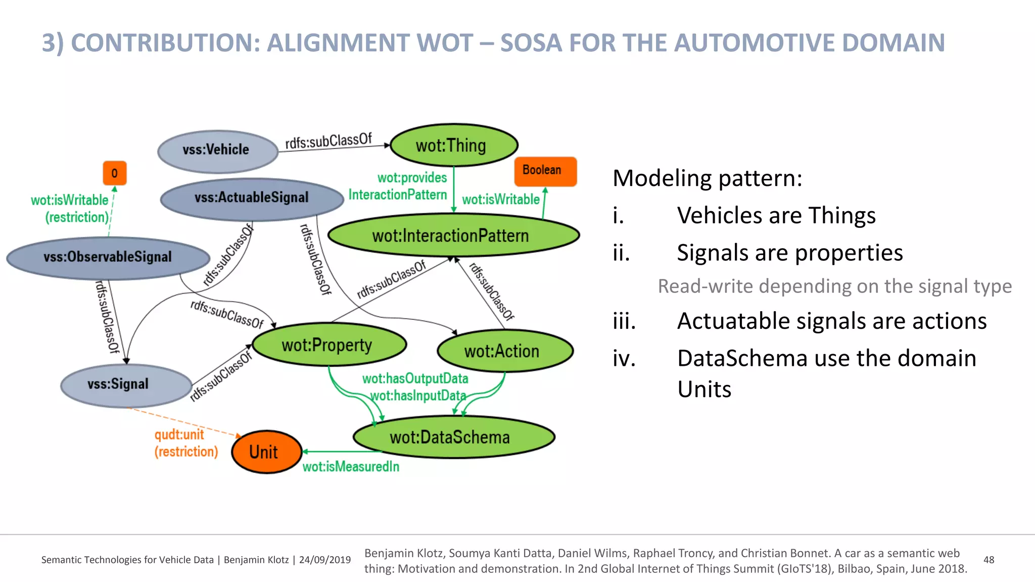 Semantic Technologies for Vehicle Data | Benjamin Klotz | 24/09/2019 48
3) CONTRIBUTION: ALIGNMENT WOT – SOSA FOR THE AUTOMOTIVE DOMAIN
Modeling pattern:
i. Vehicles are Things
ii. Signals are properties
Read-write depending on the signal type
iii. Actuatable signals are actions
iv. DataSchema use the domain
Units
Benjamin Klotz, Soumya Kanti Datta, Daniel Wilms, Raphael Troncy, and Christian Bonnet. A car as a semantic web
thing: Motivation and demonstration. In 2nd Global Internet of Things Summit (GIoTS'18), Bilbao, Spain, June 2018.
 