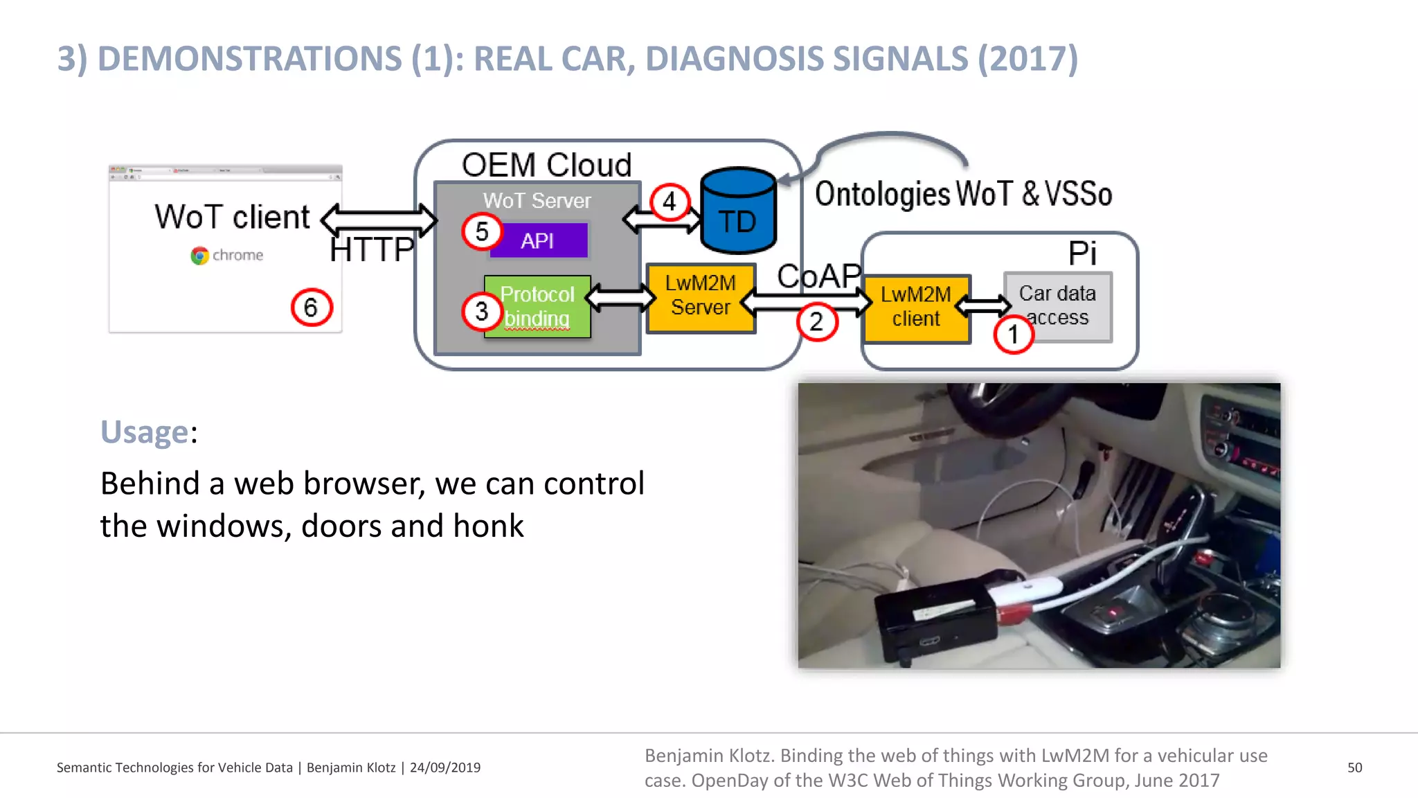 Semantic Technologies for Vehicle Data | Benjamin Klotz | 24/09/2019 50
3) DEMONSTRATIONS (1): REAL CAR, DIAGNOSIS SIGNALS (2017)
Usage:
Behind a web browser, we can control
the windows, doors and honk
Benjamin Klotz. Binding the web of things with LwM2M for a vehicular use
case. OpenDay of the W3C Web of Things Working Group, June 2017
 
