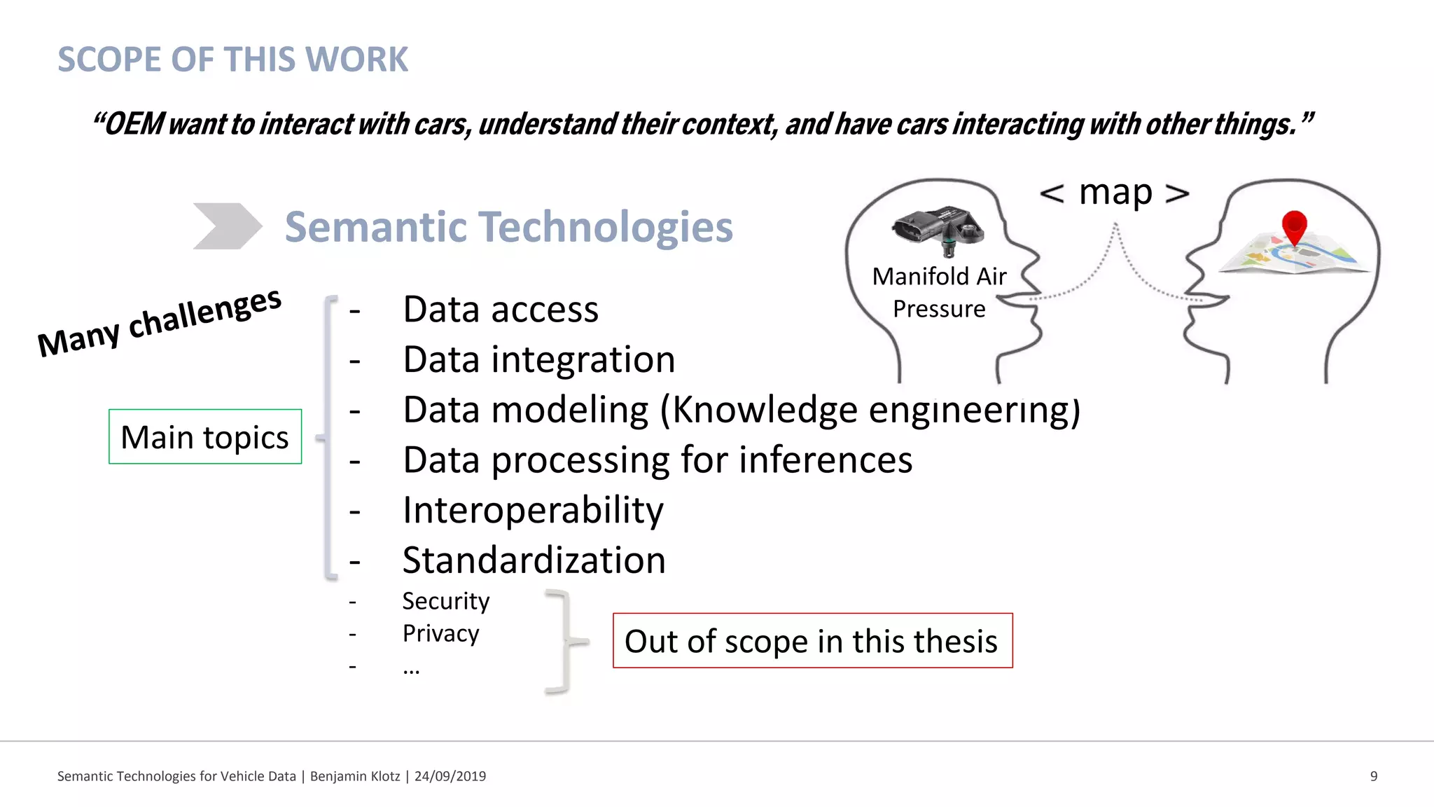 Semantic Technologies for Vehicle Data | Benjamin Klotz | 24/09/2019 9
SCOPE OF THIS WORK
Semantic Technologies
- Data access
- Data integration
- Data modeling (Knowledge engineering)
- Data processing for inferences
- Interoperability
- Standardization
- Security
- Privacy
- …
“OEM wantto interactwith cars,understand theircontext, and have carsinteracting with otherthings.”
Main topics
Out of scope in this thesis
Manifold Air
Pressure
map
 