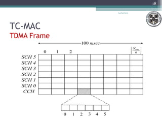 TC-MAC
TDMA Frame
04/03/2013
18
 