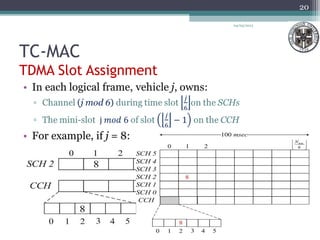 TC-MAC
TDMA Slot Assignment
04/03/2013
20
 