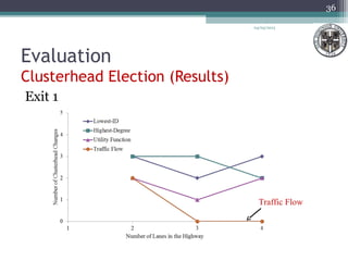 Evaluation
Clusterhead Election (Results)
04/03/2013
36
Exit 1
Traffic Flow
 