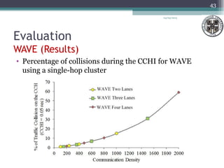 Evaluation
WAVE (Results)
04/03/2013
43
• Percentage of collisions during the CCHI for WAVE
using a single-hop cluster
 