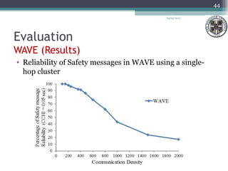 Evaluation
WAVE (Results)
04/03/2013
44
• Reliability of Safety messages in WAVE using a single-
hop cluster
 