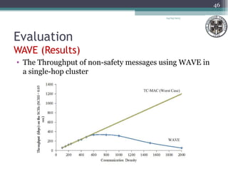 Evaluation
WAVE (Results)
04/03/2013
46
• The Throughput of non-safety messages using WAVE in
a single-hop cluster
 