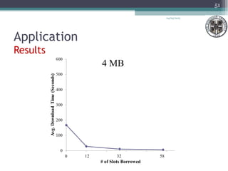 Application
Results
04/03/2013
51
0 12 32 58
# of Slots Borrowed
 