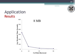 Application
Results
04/03/2013
52
0 12 32 58
# of Slots Borrowed
 