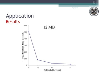 Application
Results
04/03/2013
53
0 12 32 58
# of Slots Borrowed
 