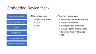 Defense-in-depth for embedded devices | PPTX