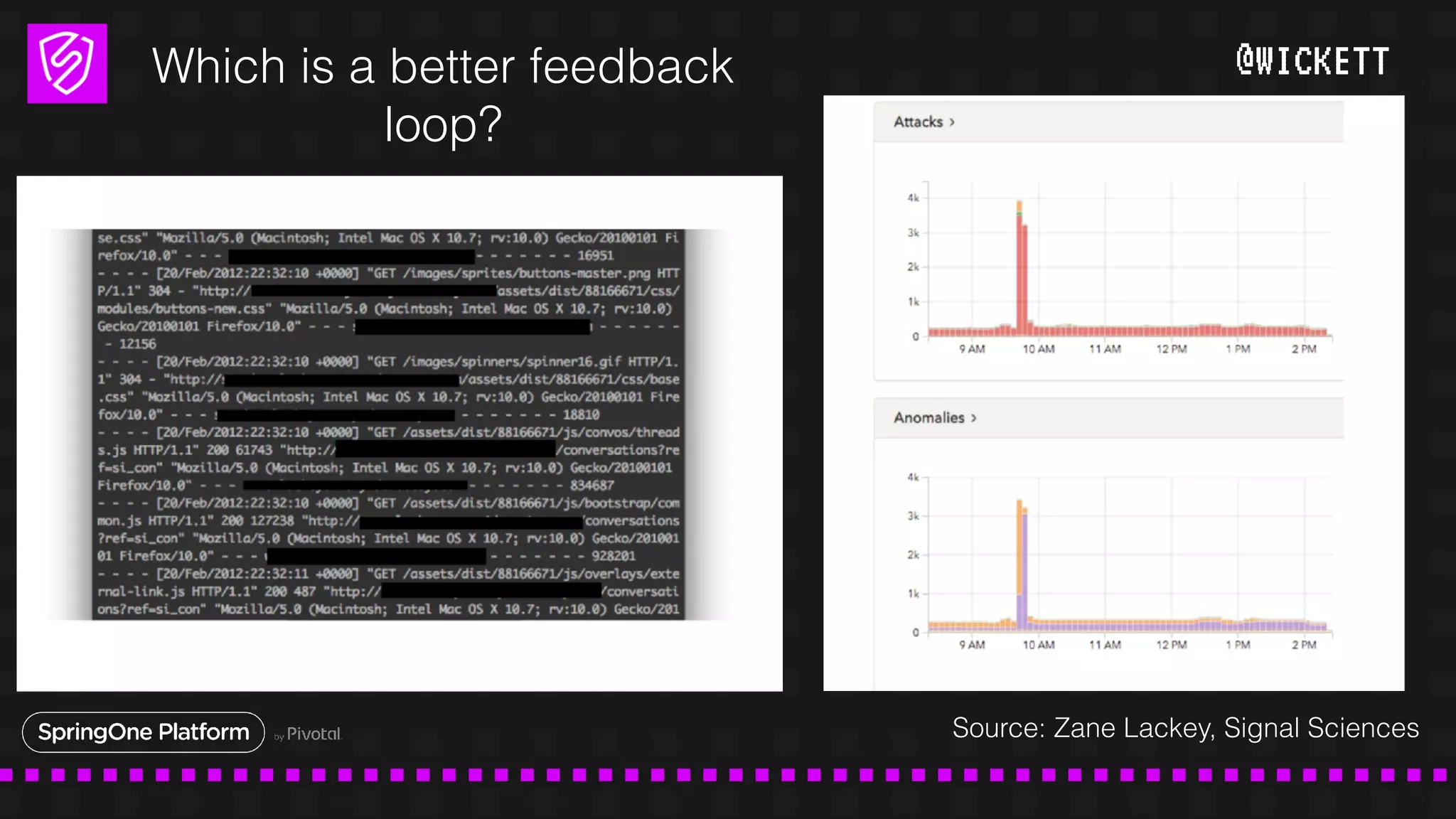 @WICKETTWhich is a better feedback
loop?
Source: Zane Lackey, Signal Sciences
 