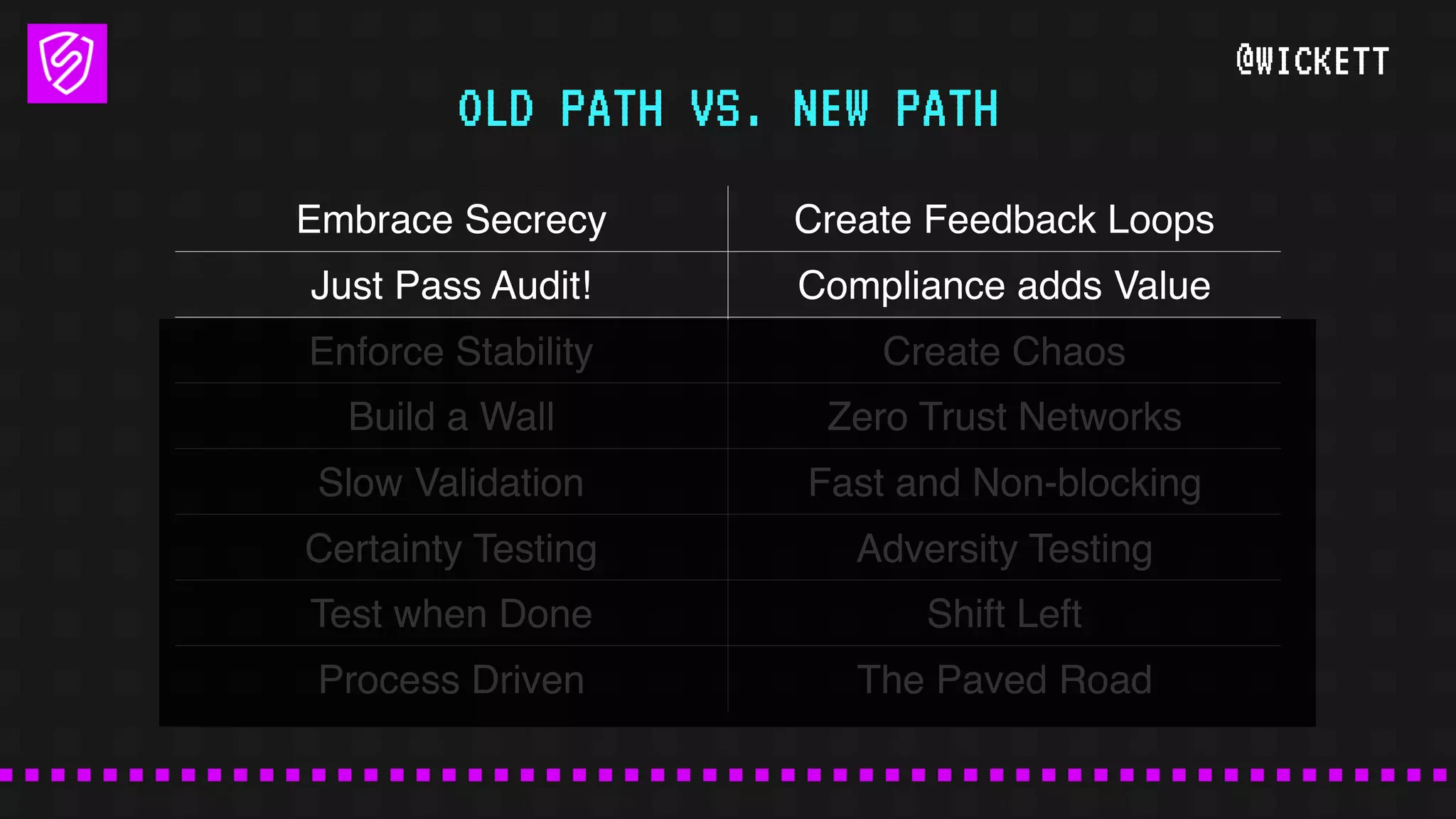 @WICKETT
Embrace Secrecy Create Feedback Loops
Just Pass Audit! Compliance adds Value
Enforce Stability Create Chaos
Build a Wall Zero Trust Networks
Slow Validation Fast and Non-blocking
Certainty Testing Adversity Testing
Test when Done Shift Left
Process Driven The Paved Road
OLD PATH VS. NEW PATH
 