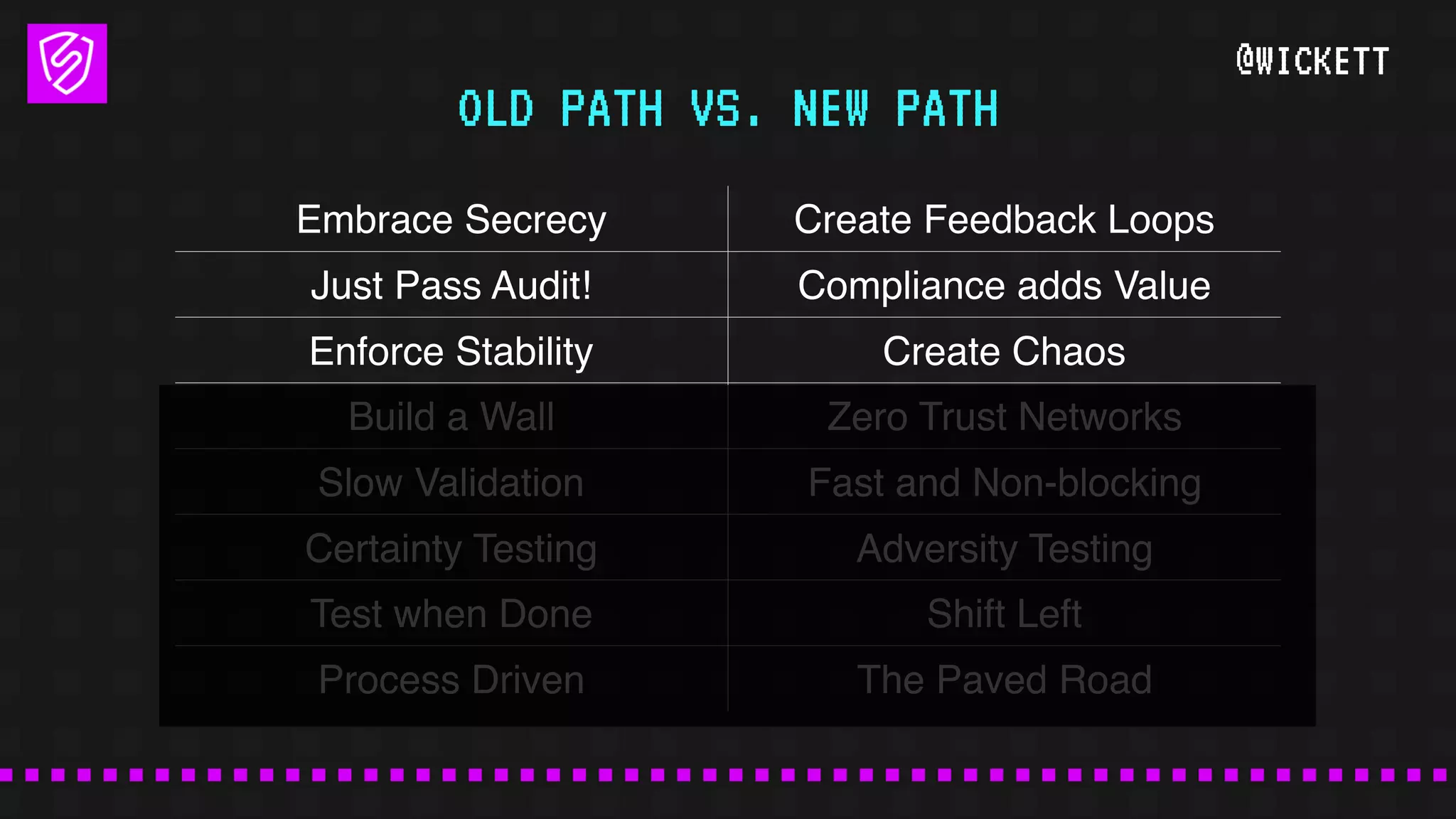 @WICKETT
Embrace Secrecy Create Feedback Loops
Just Pass Audit! Compliance adds Value
Enforce Stability Create Chaos
Build a Wall Zero Trust Networks
Slow Validation Fast and Non-blocking
Certainty Testing Adversity Testing
Test when Done Shift Left
Process Driven The Paved Road
OLD PATH VS. NEW PATH
 