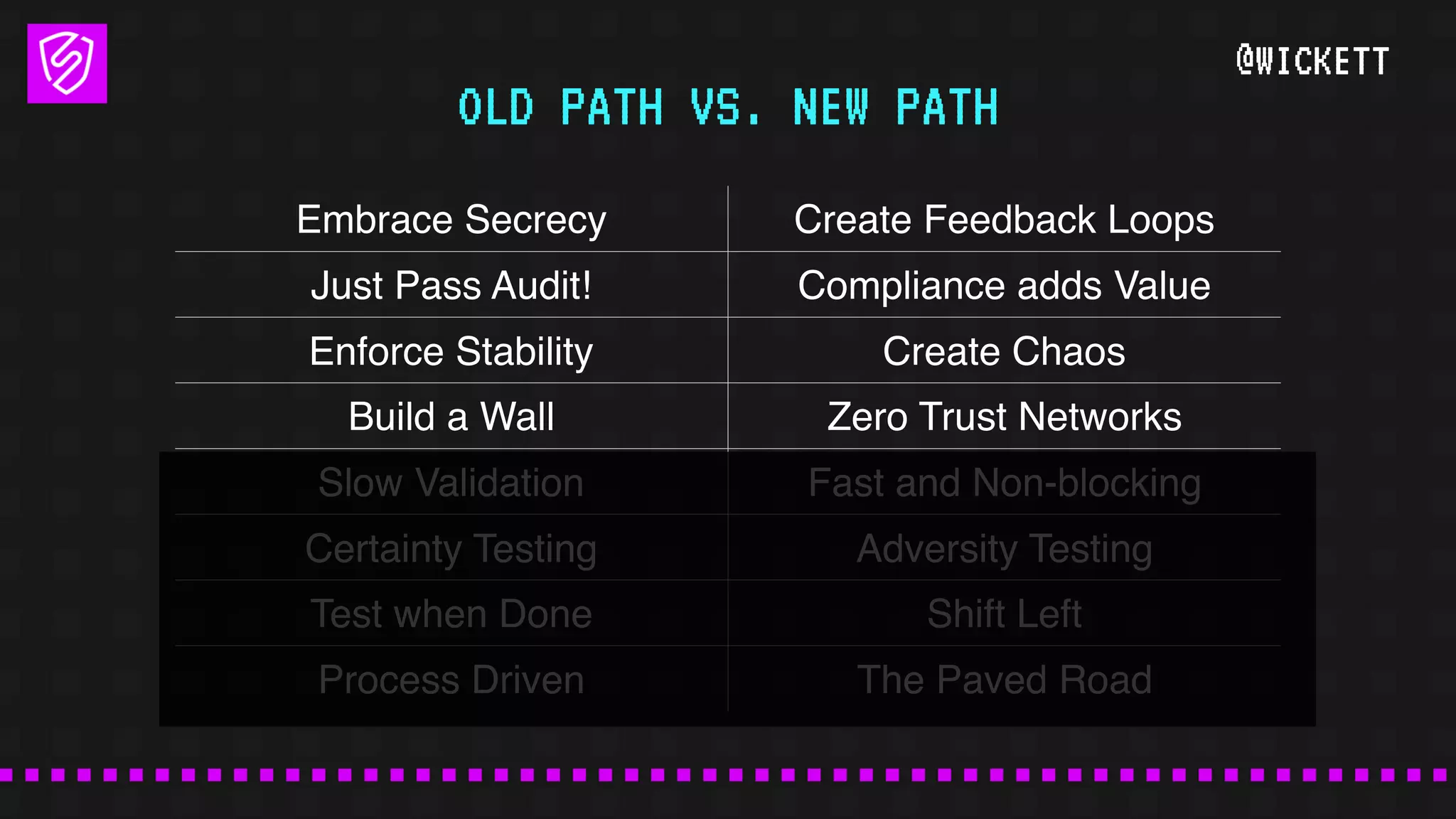 @WICKETT
Embrace Secrecy Create Feedback Loops
Just Pass Audit! Compliance adds Value
Enforce Stability Create Chaos
Build a Wall Zero Trust Networks
Slow Validation Fast and Non-blocking
Certainty Testing Adversity Testing
Test when Done Shift Left
Process Driven The Paved Road
OLD PATH VS. NEW PATH
 