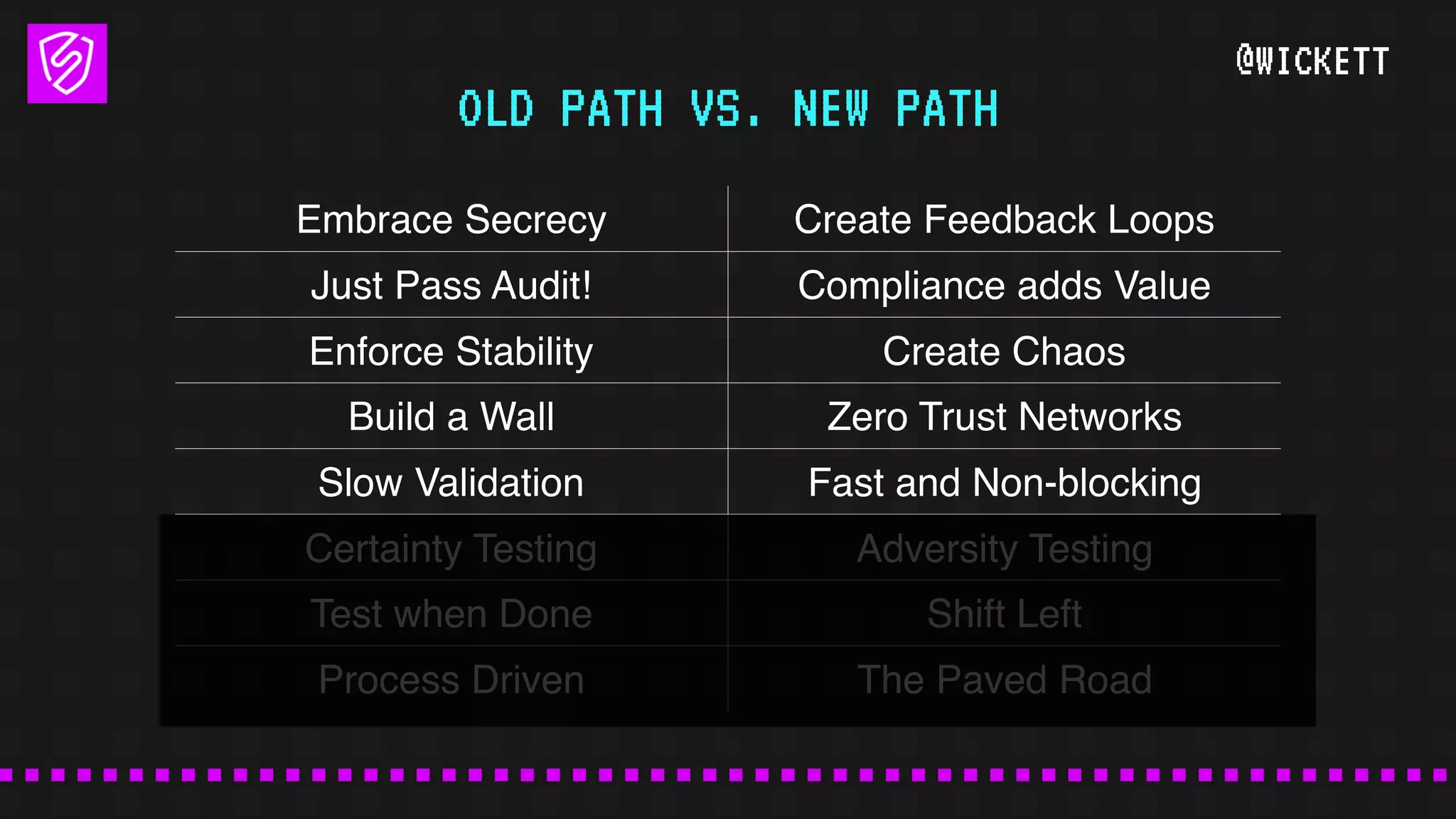 @WICKETT
Embrace Secrecy Create Feedback Loops
Just Pass Audit! Compliance adds Value
Enforce Stability Create Chaos
Build a Wall Zero Trust Networks
Slow Validation Fast and Non-blocking
Certainty Testing Adversity Testing
Test when Done Shift Left
Process Driven The Paved Road
OLD PATH VS. NEW PATH
 