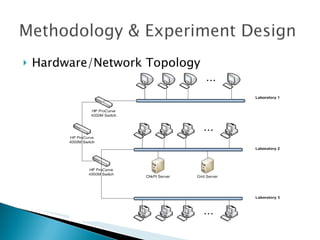    Hardware/Network Topology
 