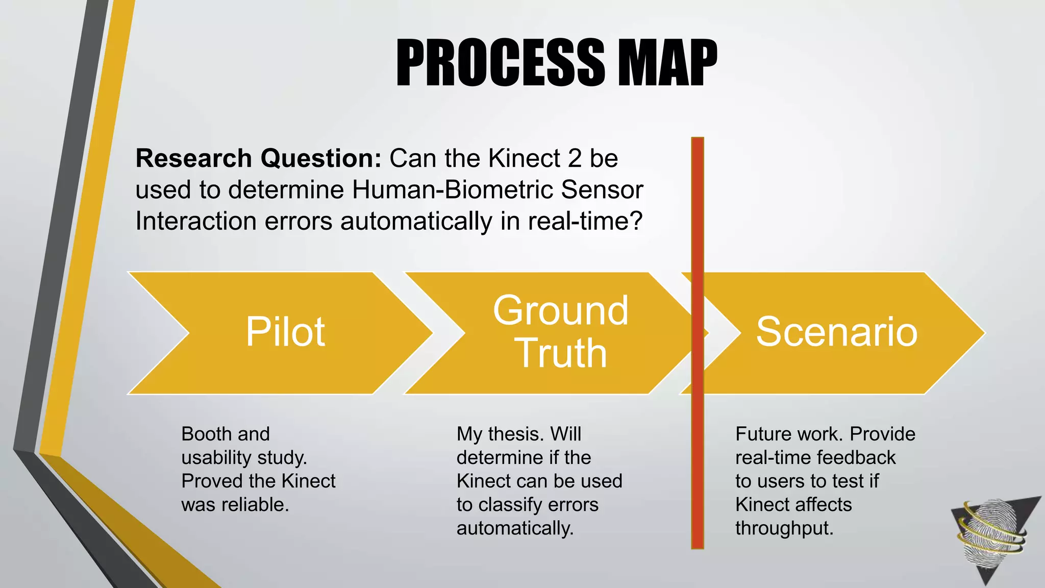 Pilot
Ground
Truth
Scenario
PROCESS MAP
Research Question: Can the Kinect 2 be
used to determine Human-Biometric Sensor
Interaction errors automatically in real-time?
Booth and
usability study.
Proved the Kinect
was reliable.
My thesis. Will
determine if the
Kinect can be used
to classify errors
automatically.
Future work. Provide
real-time feedback
to users to test if
Kinect affects
throughput.
 