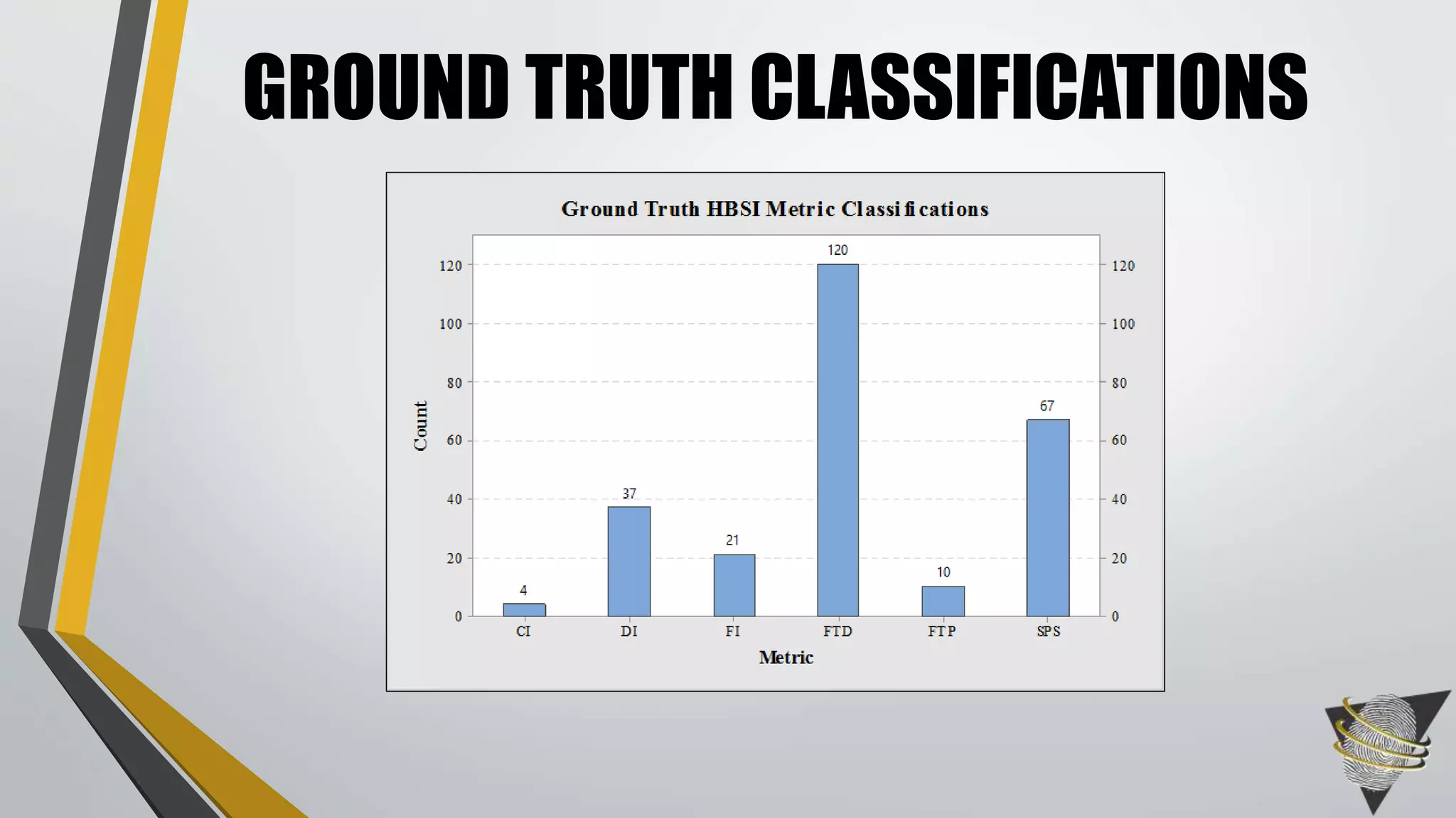 GROUND TRUTH CLASSIFICATIONS
 