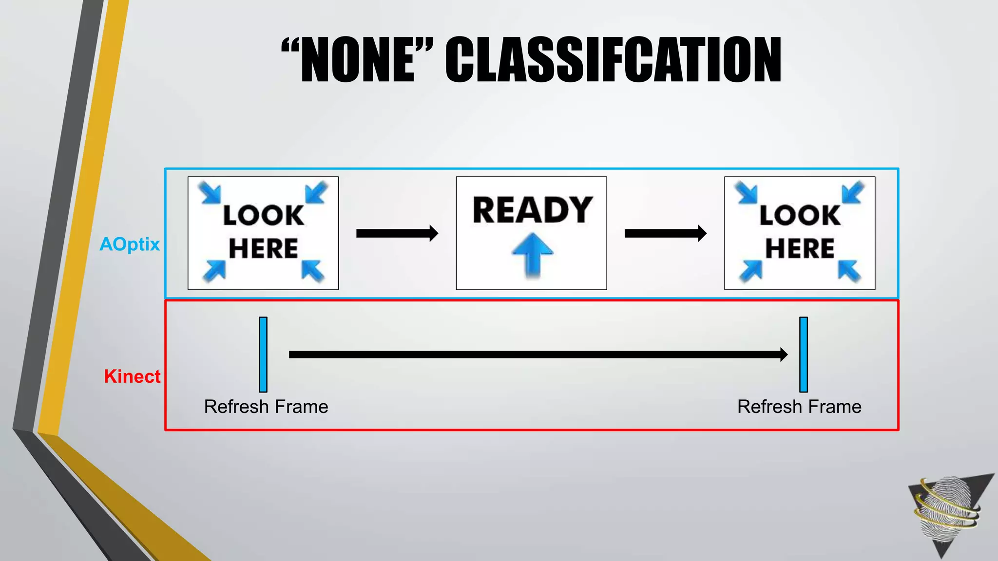 “NONE” CLASSIFCATION
Refresh FrameRefresh Frame
Kinect
AOptix
 