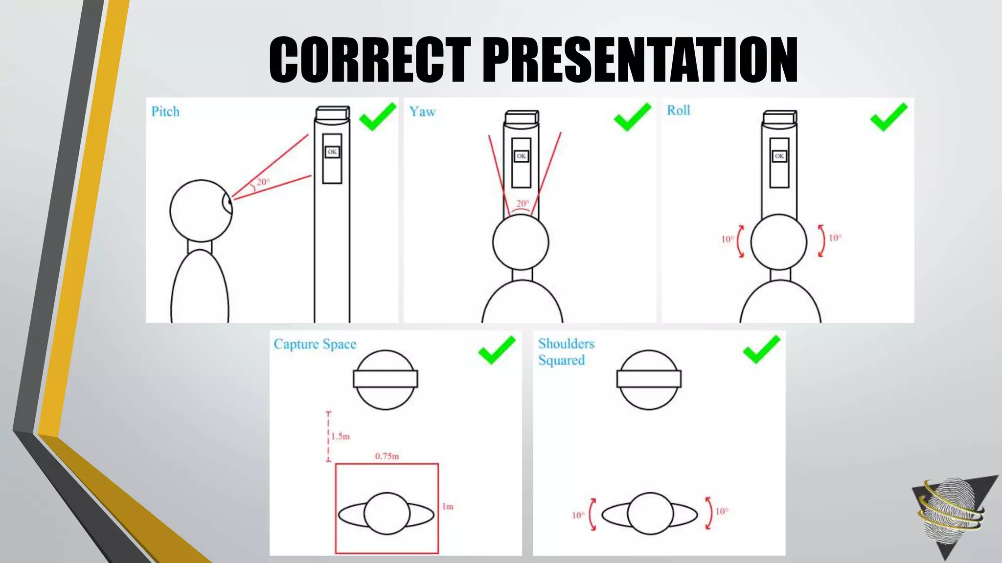 CORRECT PRESENTATION
 