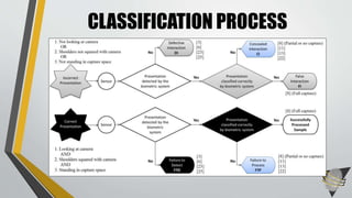 CLASSIFICATION PROCESS
 