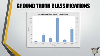 GROUND TRUTH CLASSIFICATIONS
 