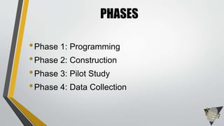 •Phase 1: Programming
•Phase 2: Construction
•Phase 3: Pilot Study
•Phase 4: Data Collection
PHASES
 