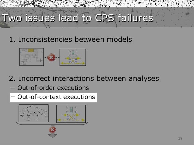 Dissertation integration image