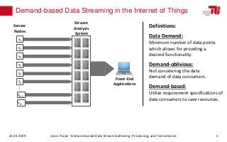 Demand-based Data Streaming in the Internet of Things
Stream
Analysis
System
Front-End
Applications
s2
s5
…
sN
Sensor
Node...