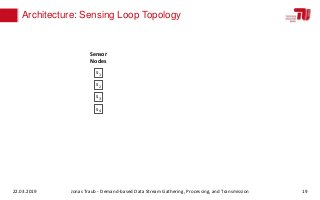 s1 s2 s3 s4
Architecture: Sensing Loop Topology
s1
s2
s3
s4
Sensor
Nodes
22.03.2019 Jonas Traub - Demand-based Data Stream...