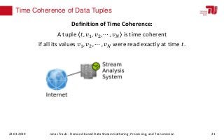 Time Coherence of Data Tuples
22.03.2019 Jonas Traub - Demand-based Data Stream Gathering, Processing, and Transmission 21...