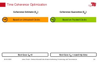 Coherence Estimate (Ce) Coherence Guarantee (Cg)
Time Coherence Optimization
Based on Trusted ClocksBased on Untrusted Clo...
