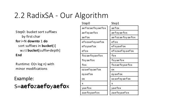 Dissertation vs thesis image