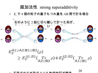 超加法性 strong superadditivity
•   EF で 4 個の粒子の量子もつれ量を AB 間で計る場合
    、
    右のように 2 組に切り離して計った和が、
    元の左の量より増えないことを指す。




  ...