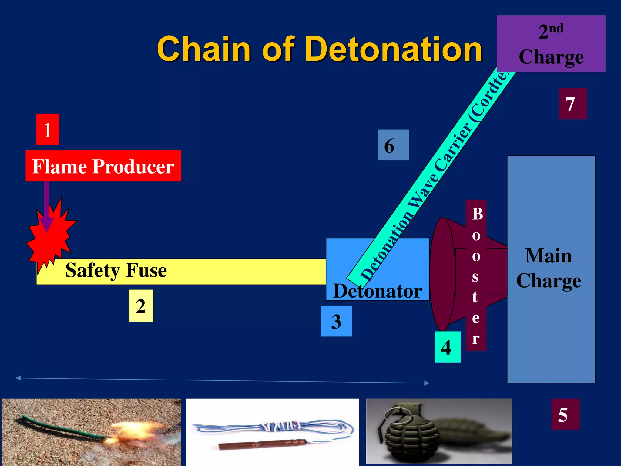 Public Awareness on Defense Against IEDs (Improvised Explosive Devices ...