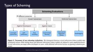 Greg Makowski, Defense Against LLM Scheming 4/28/2025 11
Types of Scheming
33 different scenarios
 