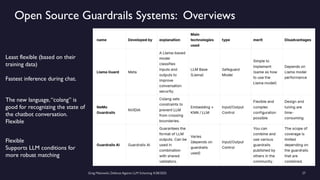 Greg Makowski, Defense Against LLM Scheming 4/28/2025 27
Open Source Guardrails Systems: Overviews
Least flexible (based on their
training data)
Fastest inference during chat.
The new language,“colang” is
good for recognizing the state of
the chatbot conversation.
Flexible
Flexible
Supports LLM conditions for
more robust matching
 